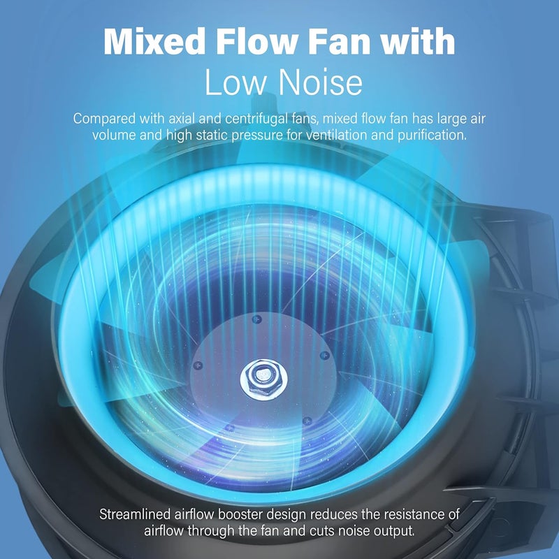 I-Power 6 Inch 318 CFM Inline Duct Ventilation Fan Combo, for Grow Tent, Black - Image 3